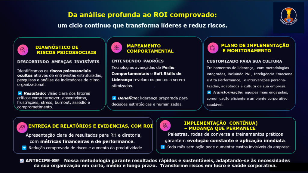 Saude Mental, NR1, Riscos sociais,
